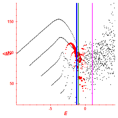 Peres lattice <M>